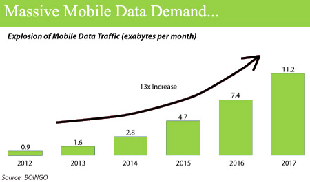 mobilefutureBOAN